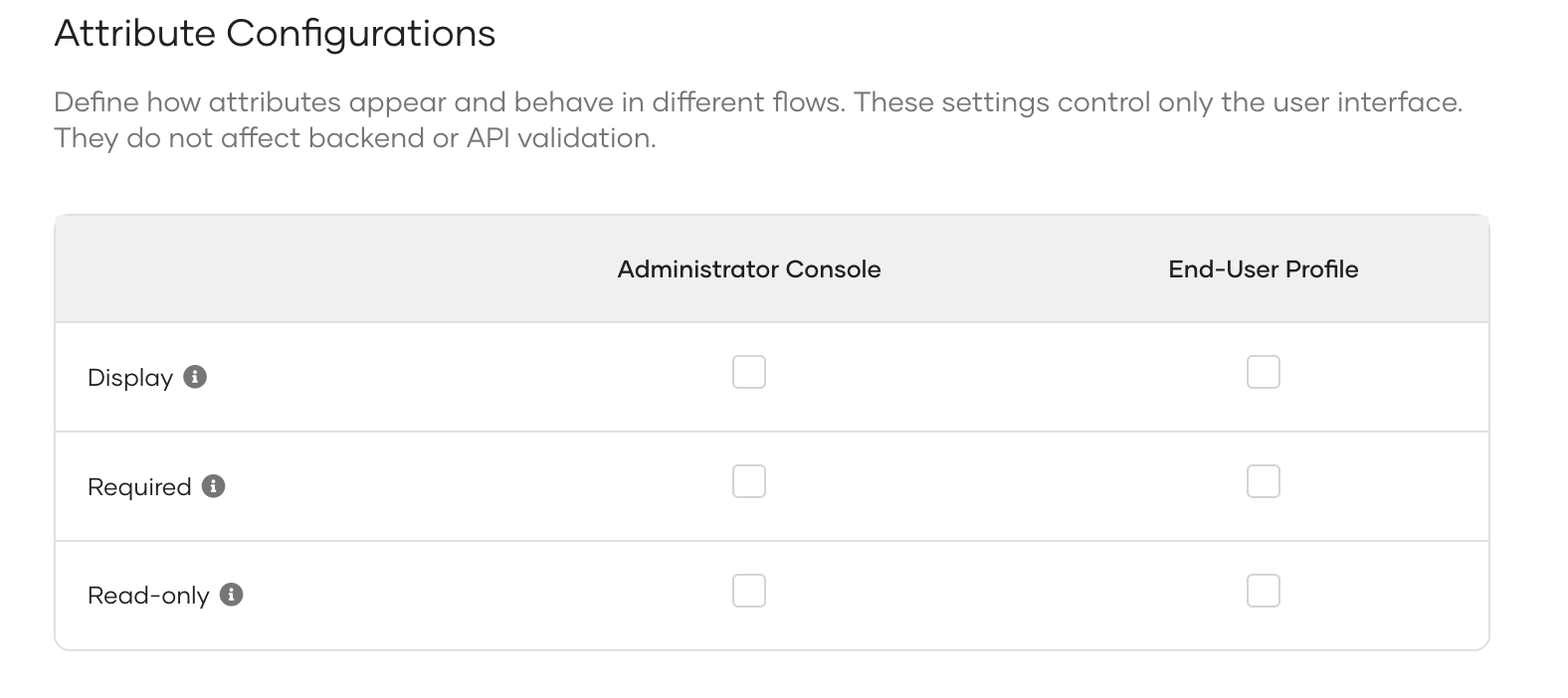 IS_attribute-configuraions.png